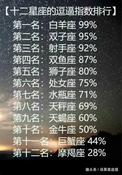 哪個星座人最多|星座人口榜：你上榜了嗎？